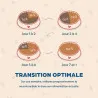 Croquettes chien Adulte Sans Céréales Babin | Digestion sensible