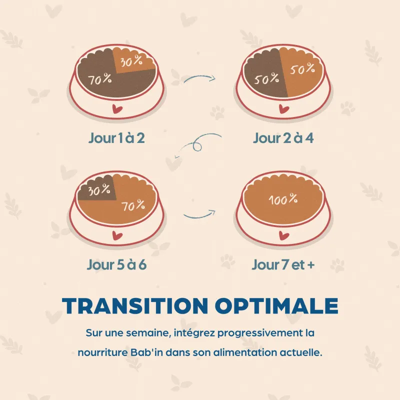 Bab'in Terrine pour chat - Poulet - Haute digestibilité - Garantie sans céréales ni gluten - Mono-protéine animale Poulet
