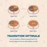 Croquettes Maxi Sans Céréales Babin 🐾 | Grande taille et digestion chien