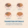 Bab'in Croquettes pour chien Adulte Classique - Poulet