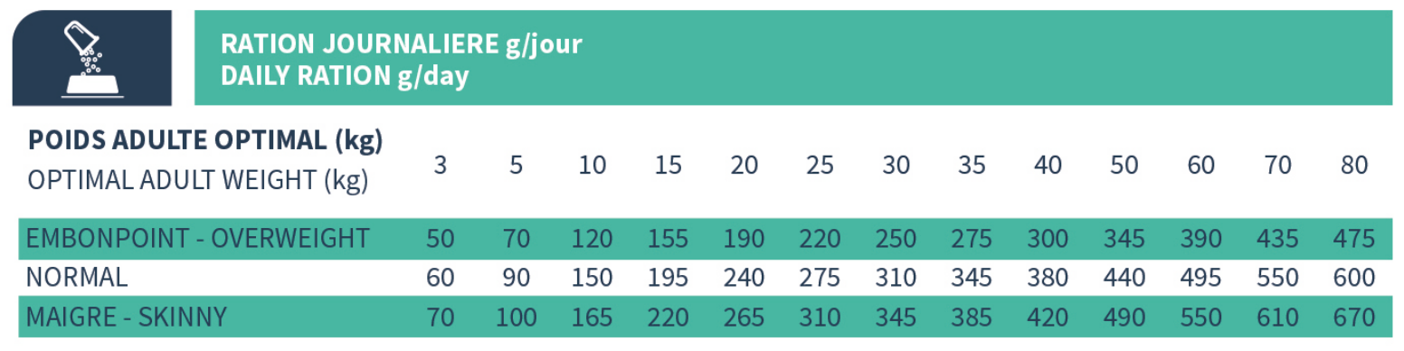 rationultrasterilise