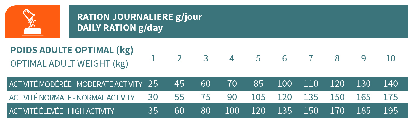 rationminidigestifadulte