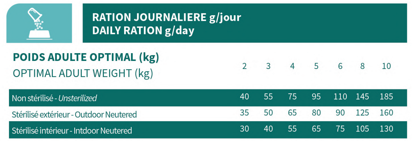 rationurinaire