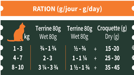 rationterrinechatppoulet