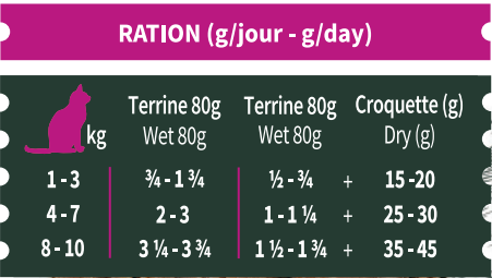 rationterrinechatsaumon