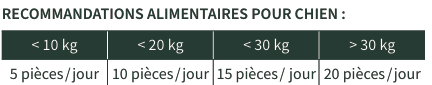 rationmoelleuxchien