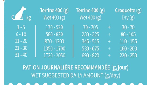rationterrinechienpoisson2025