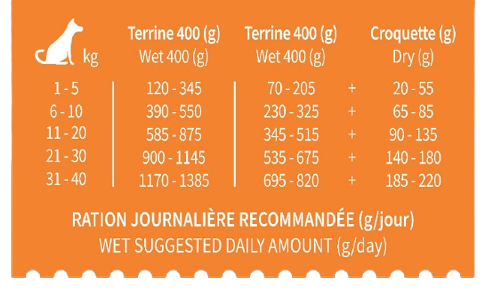 rationterrinechienpoulet2025