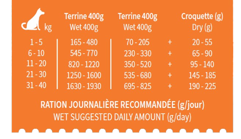 rationcuisinechienpoulet2025