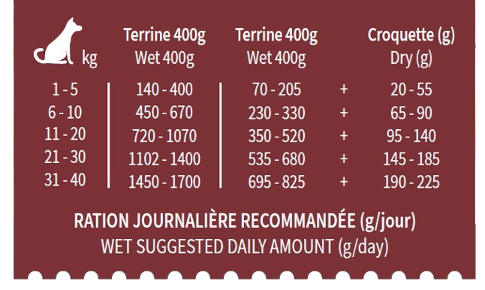 rationcuisinechienboeuf2025