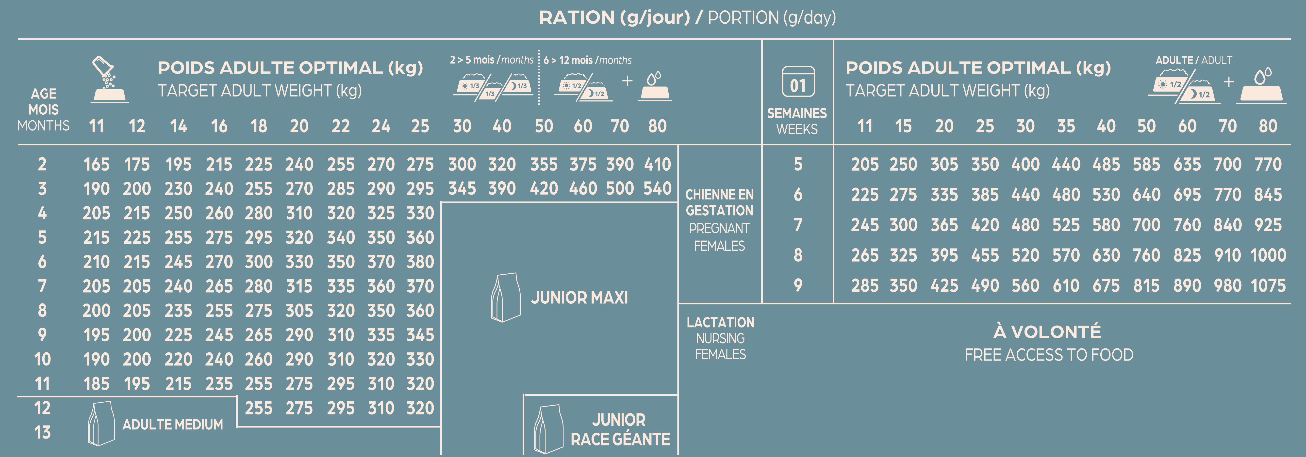 Rationnement 300110 300115